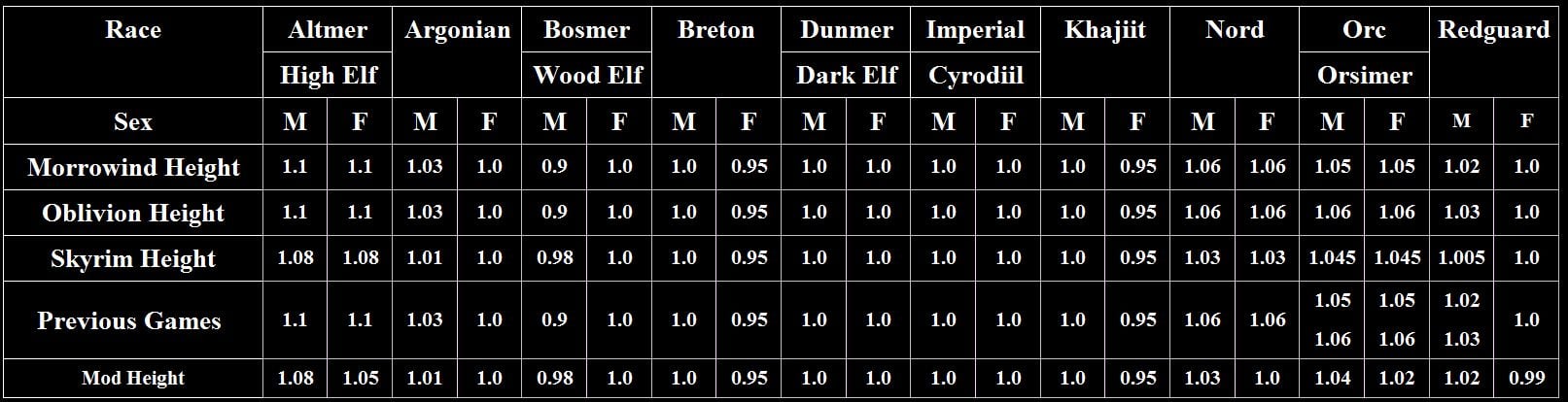 Race Height Chart