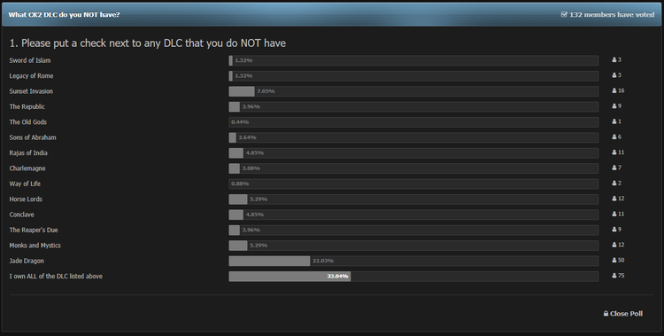 5a6b66d438807_DLCPollStatus.thumb.png.7b64f860bc4e8145b5735d95bb09db5f.png