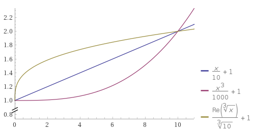 plot2.png.042dd0fe2d3ed47d3aa4889e44c05a26.png