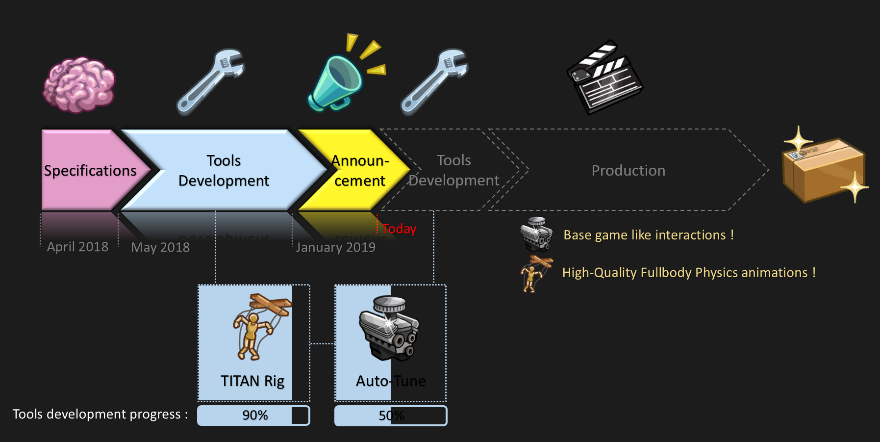 roadmap3.png.9ecd137faf998830f6c2f9a6bf3c1eef.png