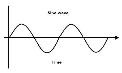 sinusoid.jpg.8ddf7493810f5cb96123d0752643aa3d.jpg