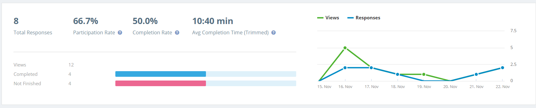 survey-stats.png.64da7cbba1b728949a8a5b3ac22cd926.png