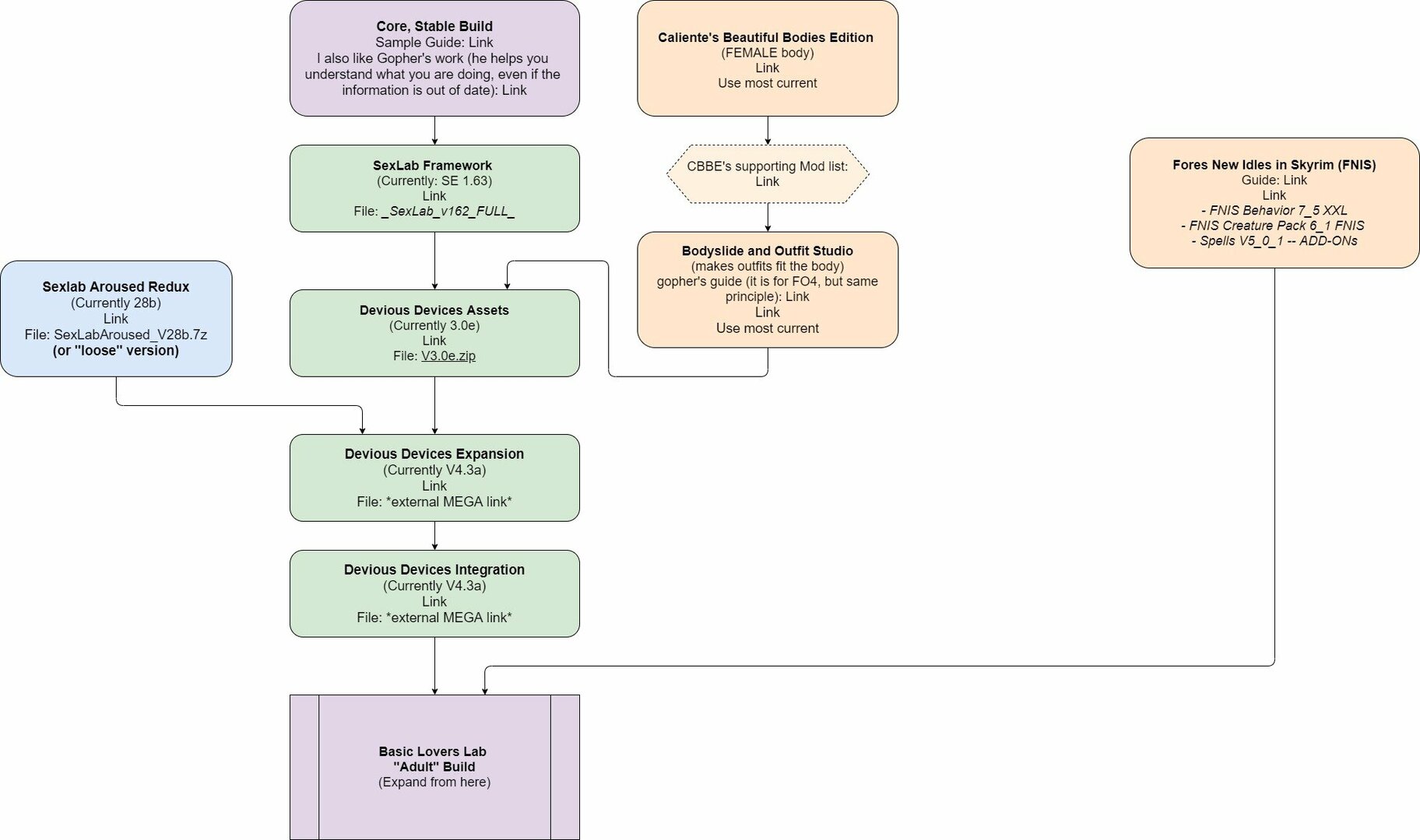 433763617_LoverslabFlowchart001.thumb.jpg.c66c9dd2eb50913596168667367b189b.jpg