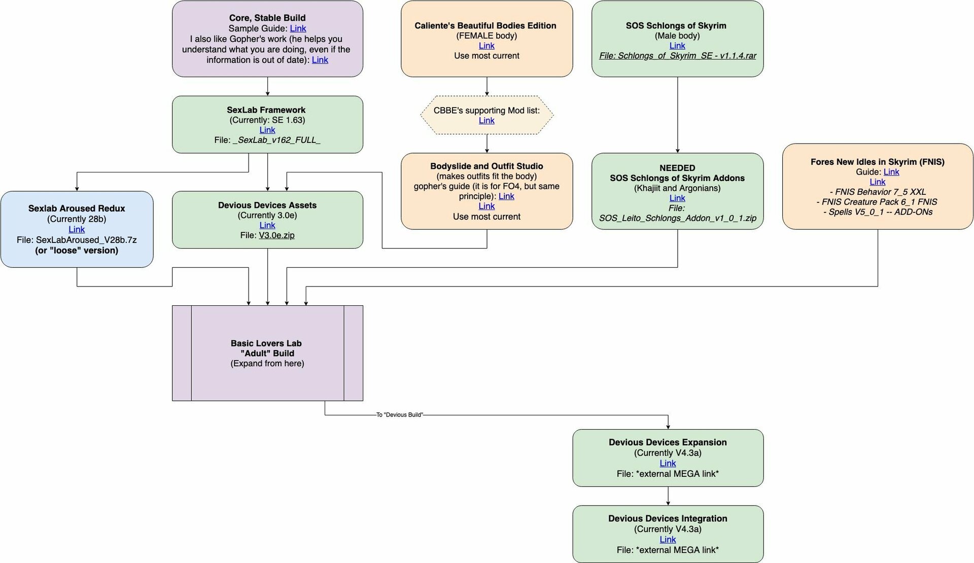 815129290_LoverslabFlowchart002.thumb.jpg.13346596a2f2594eb1b160b491519111.jpg