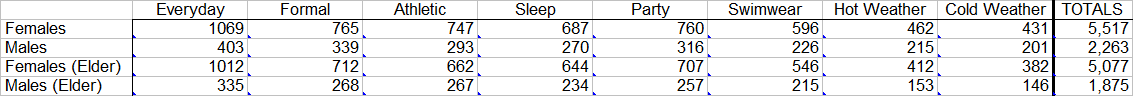 zDresser03.png.7f2dc8e85bf6b123a9effe848fd4d875.png