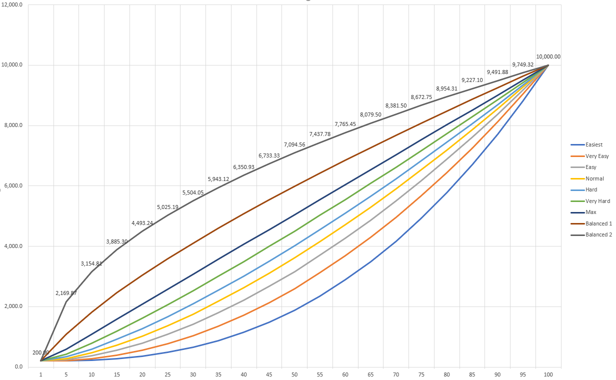 Daily-Rates.png.778e00b83c346f411a1162391e84873d.png