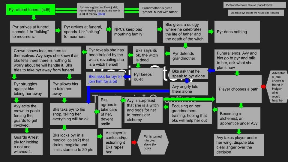 1508467944_Skyrimmodlayout.jpg.40eab98a17d223874fb99cca2d273e1b.jpg