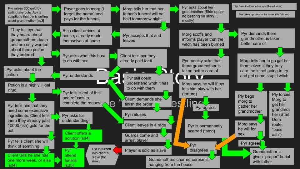 1542582420_Skyrimmodlayout(3).jpg.ee570b983cbb2d65de0d50c2a85d2b11.jpg