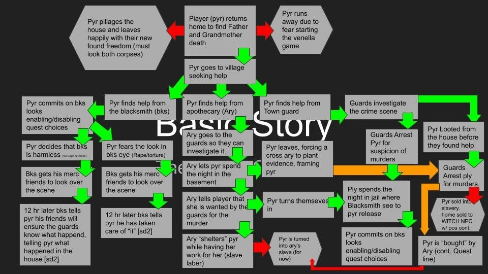 1568084493_Skyrimmodlayout(1).jpg.95a3fd12acd0b3c4ba8aea91205f10ad.jpg