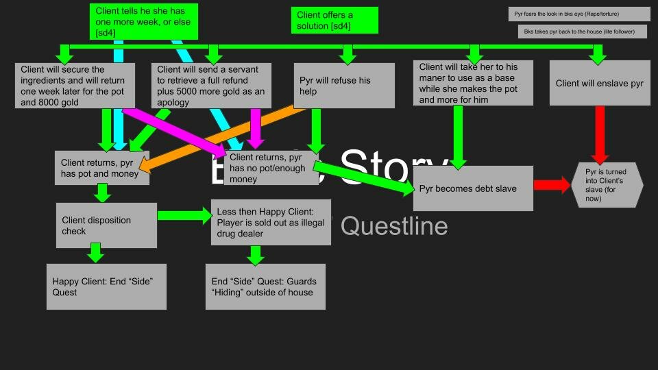 196235421_Skyrimmodlayout(4).jpg.d1a54d419ffd1caacce9e4215f6f497e.jpg