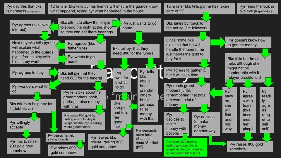 942196261_Skyrimmodlayout(2).jpg.845bf52cb45fdc786b7d8815facf82a5.jpg