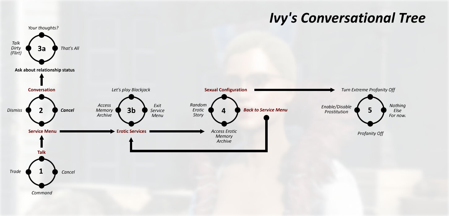 ivys_Dialogue_Tree.jpg.8fd6d818107b2f2e4fd7f9e50c981f9c.jpg