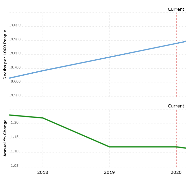 united-states-population-2020-10-17-macrotrends.png