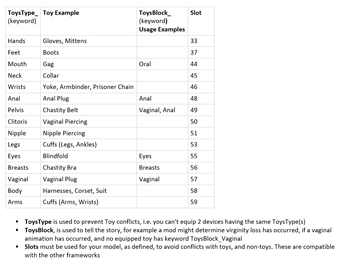Toys Type, Block, Slots.png