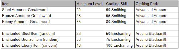 854194526_enchanteditemcrafting.png.c8b9b989f7aa12eb1a06c08d79d1dfb4.png