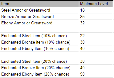 lootlevels.png.eeeb94c6c1b1fa2bf63976d8f58e6fe7.png