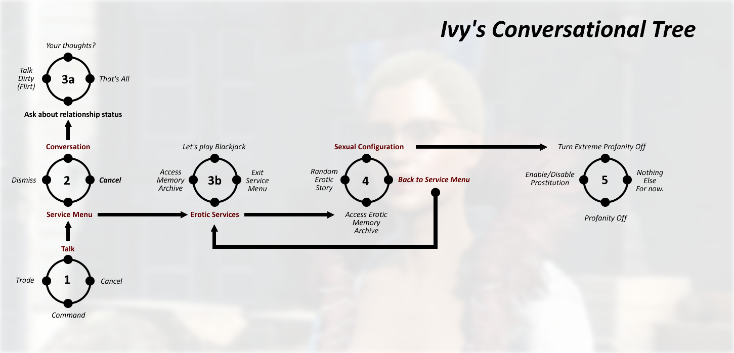 ivys_Dialogue_Tree.jpg.ceffeb0f340f97c34f4a248779edada5.jpg