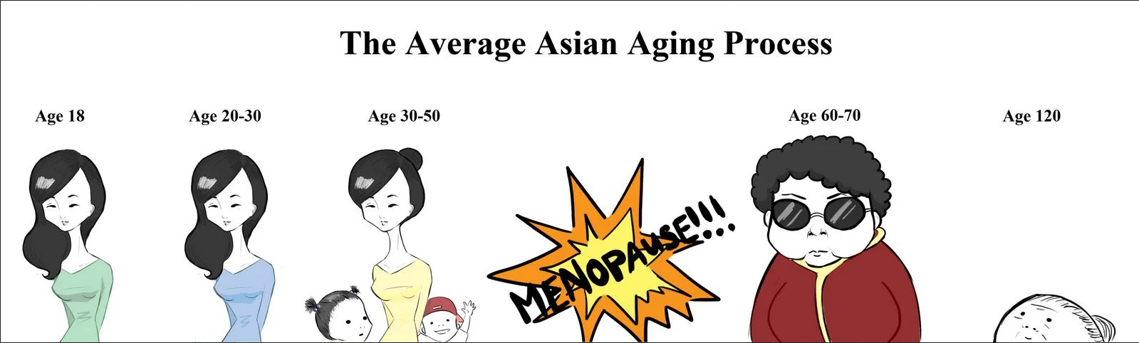 asian-aging-process.png.db4f0dab411586af6ec08436da0a22ea.png