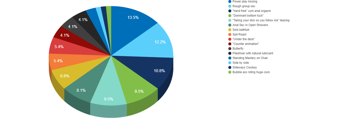 pie-chart.png.f67a11a4a546ab457291d8a0af308dbd.png