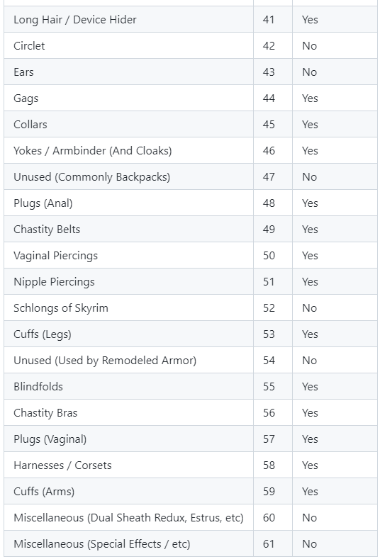 DeviousDevices-Slots.png.06c8fcbc70dbd9e2e560cd65080944dc.png