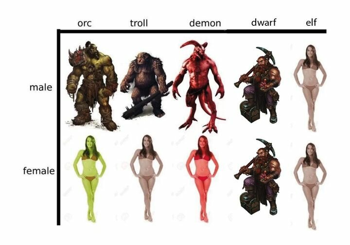 MaleFemalebyGameSpecies.jpg.1d737bd02faa1ac6c2f5ad621aa8327c.jpg
