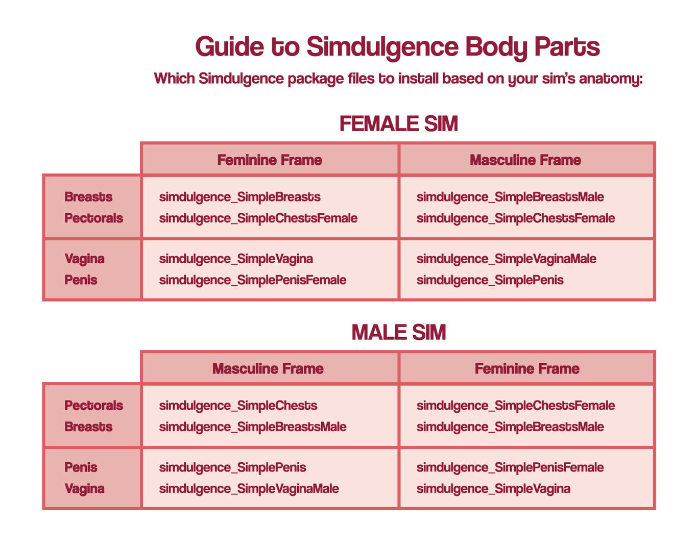 bodypart_guide_chart.thumb.jpg.4b7dd48d50f9826f3b26f2f40a414c9e.jpg