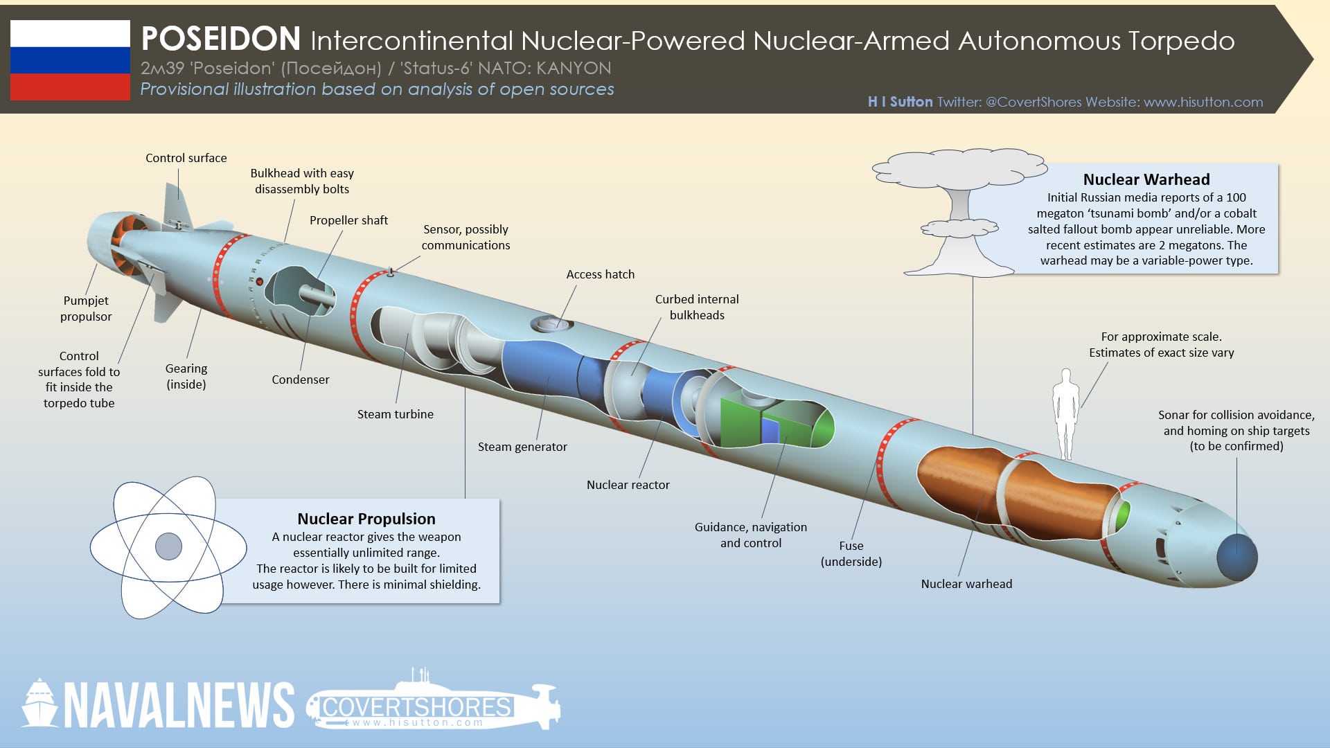 Russian-Navy-Poseidon-Nuclear-Weapon.jpg.04395d52d7bd99fad2b1e444adb1fb53.jpg