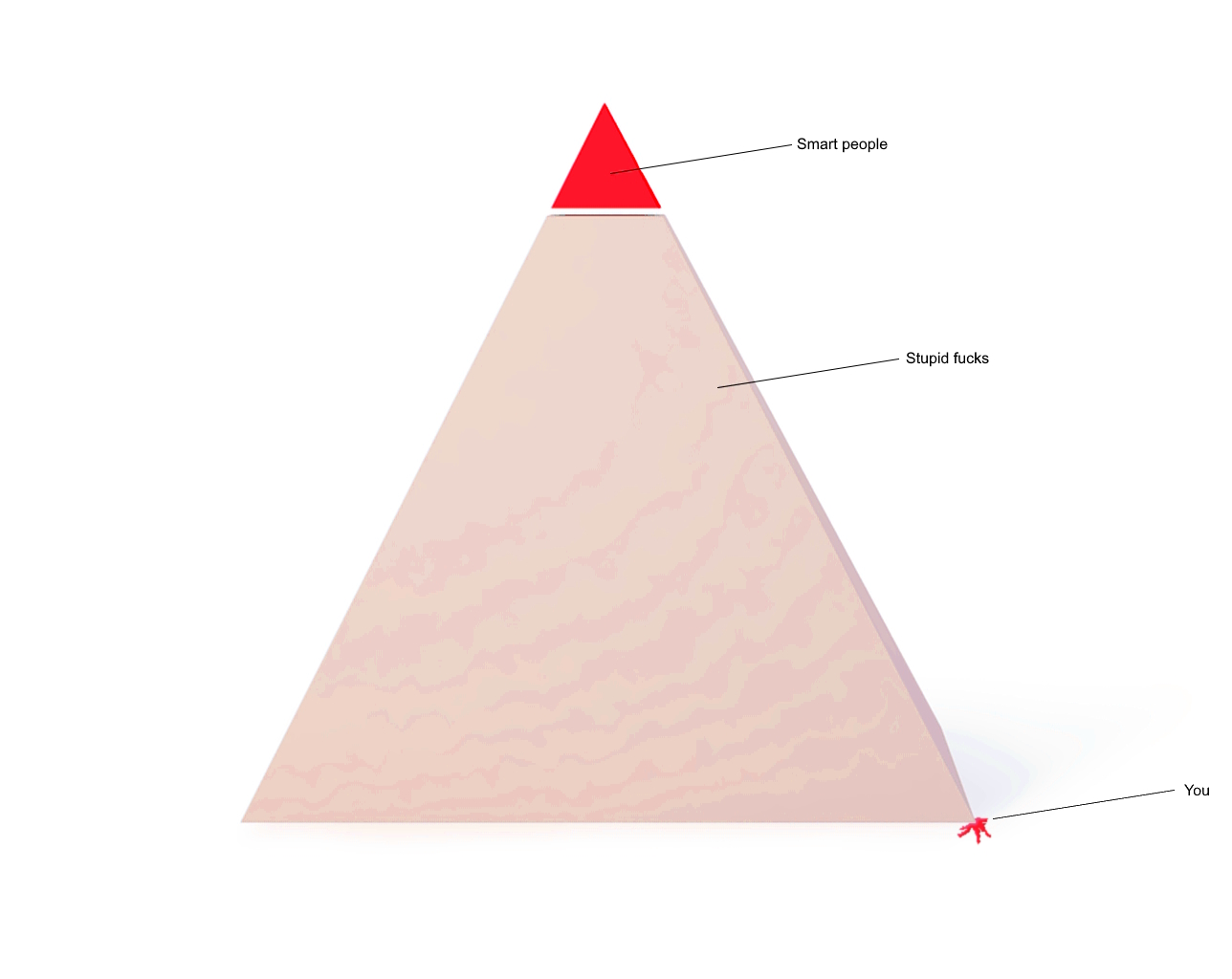 664395619_Smartpyramid.jpg.724ff10ad7e464c8dbb40b25b9822d21.jpg