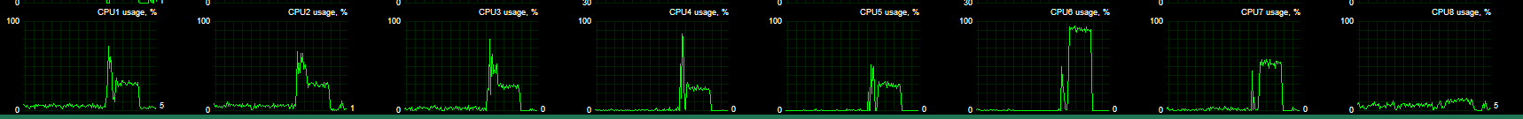 skyrim-multithreading-on-8core.png.d88779db89c139a683e80e942f40b739.png