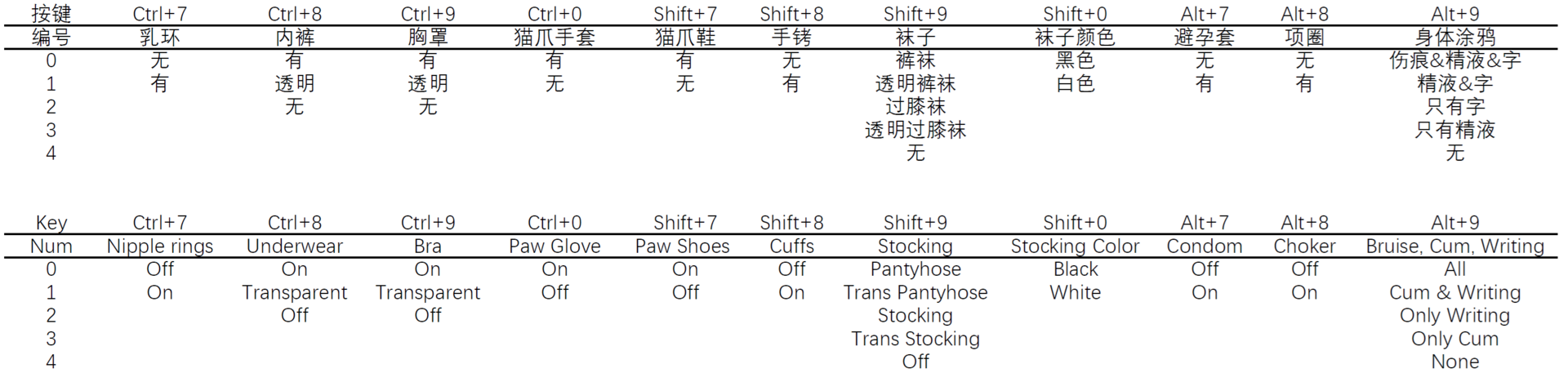 差分列表(Toggle List).png