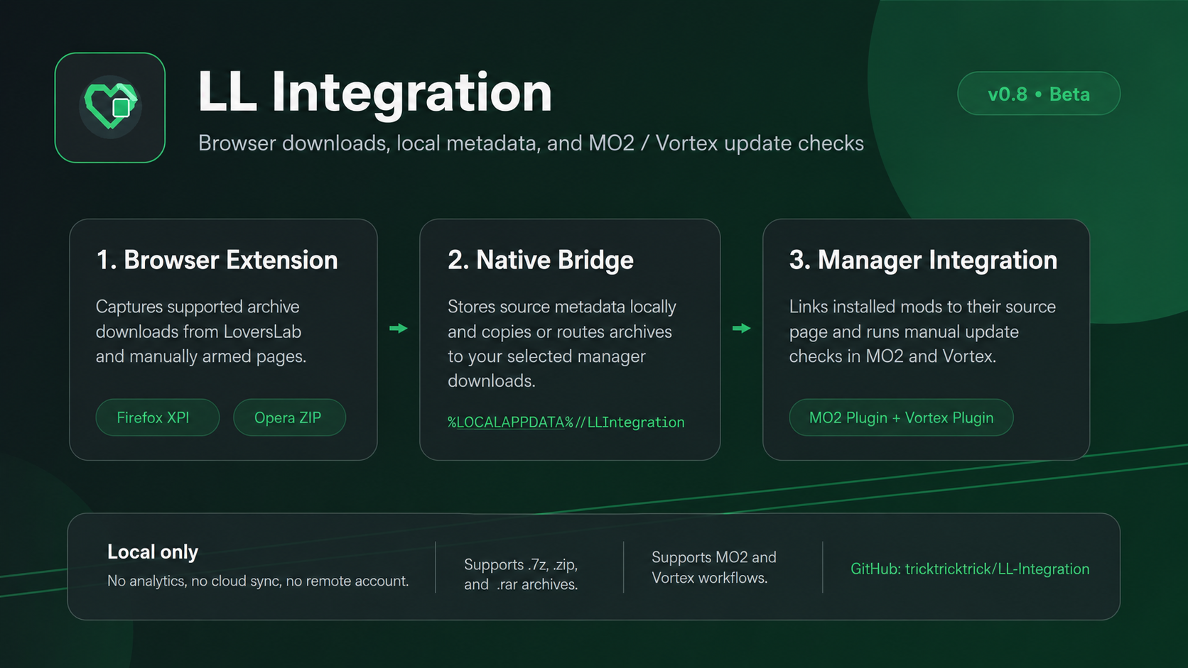 LLIntegrationVortex.png.f5a6199aa02f593a768345ef3c3698f8.png